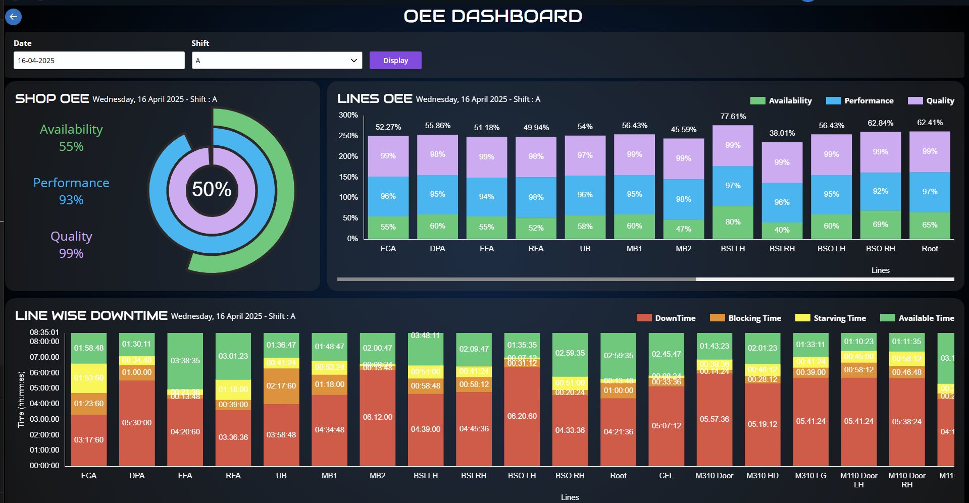 Smart Manufacturing Solutions - OEE Dashboard